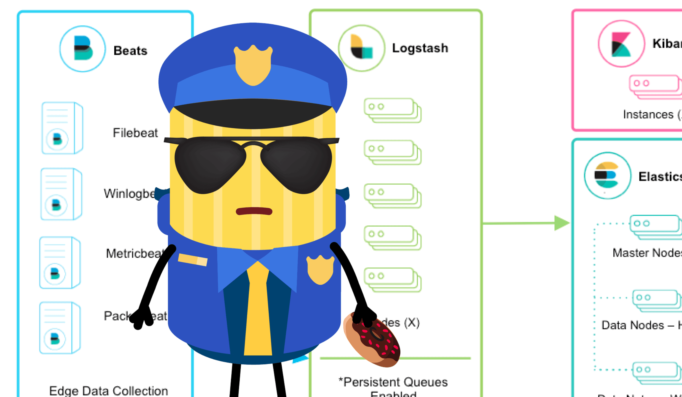 Zero Trust monitoring with OpenZiti